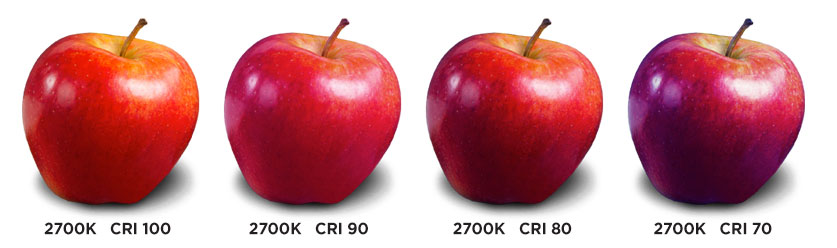 CRI Color Rendering Index